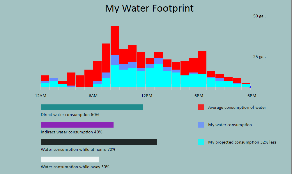 Water Tracker 1